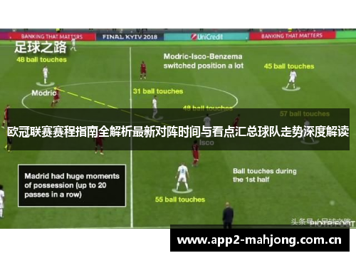 欧冠联赛赛程指南全解析最新对阵时间与看点汇总球队走势深度解读